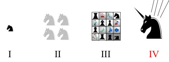Four Horseman